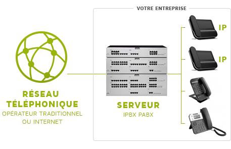 Installation standard telephonique Alcatel Algérie